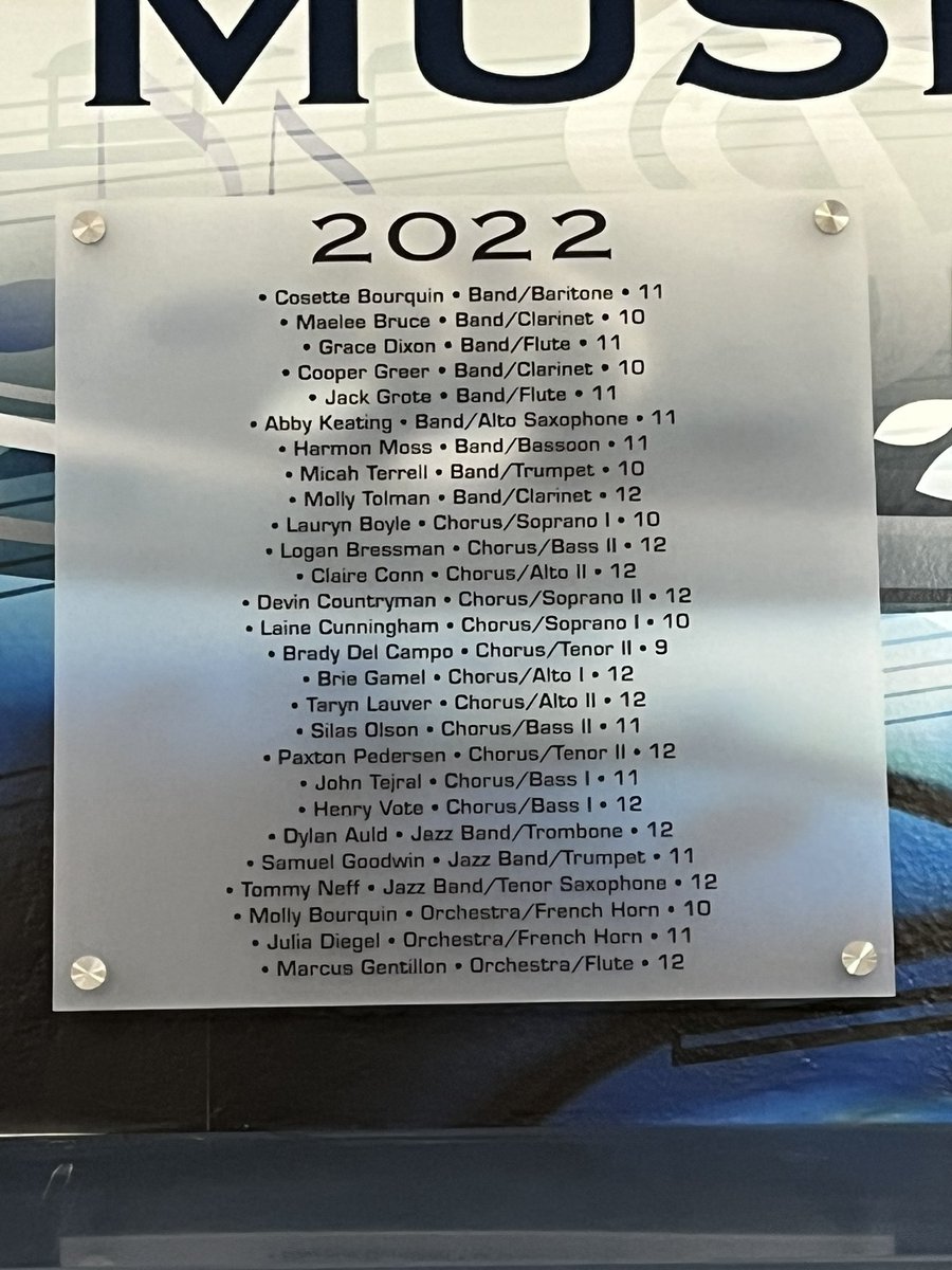 The All State Musician plaque has been hung!  2022 was a good year! <a href="/PLSHSTitans/">Papillion La Vista South High School</a> <a href="/PLS_activities/">PLS Titan Activities</a>