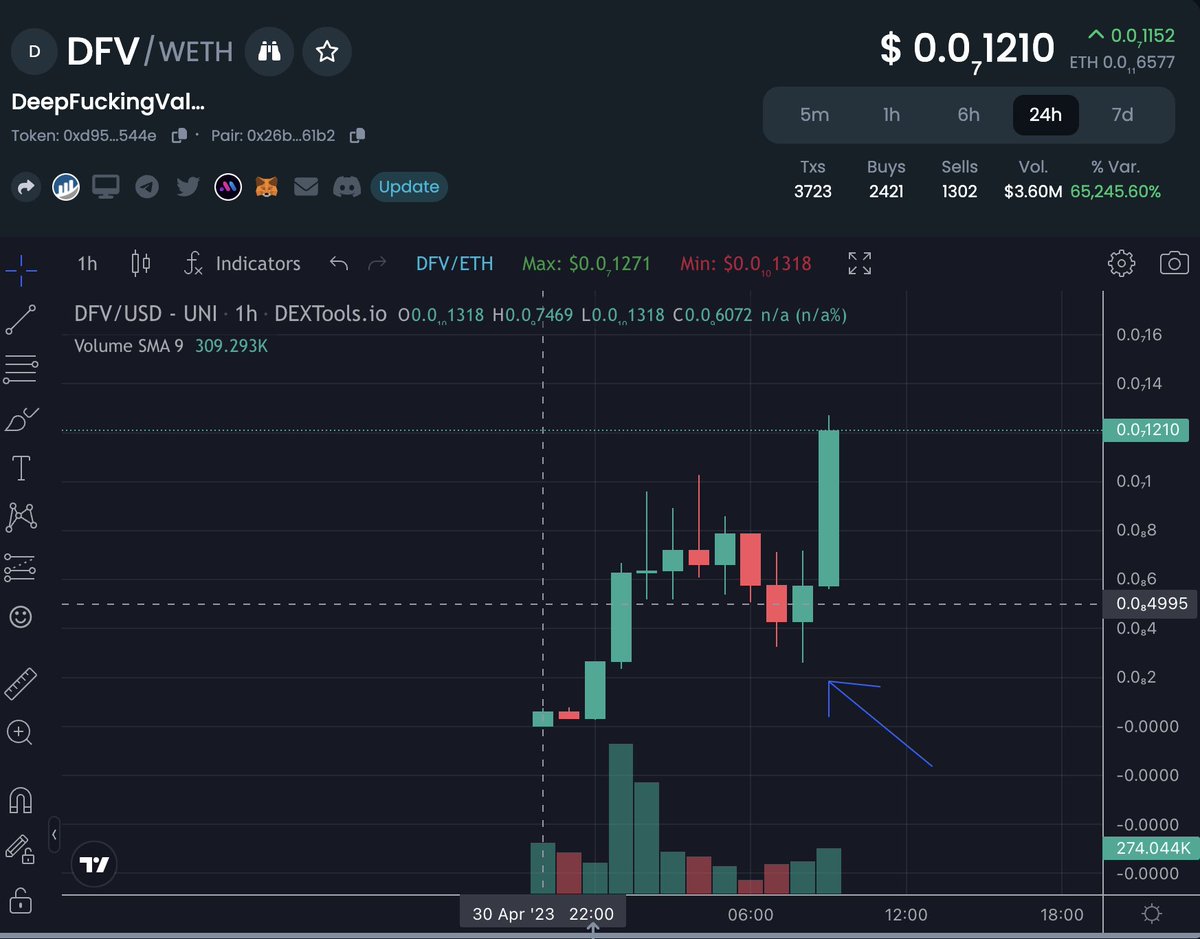 DeepFuckingValue (@deepfingvalue) / Posts / X