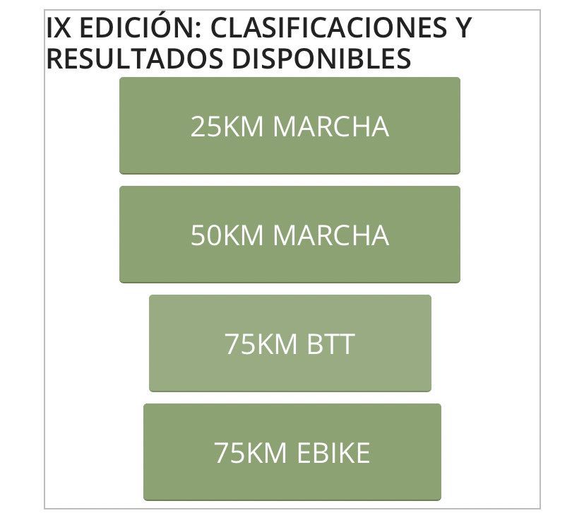 Carrera Africana tweet media