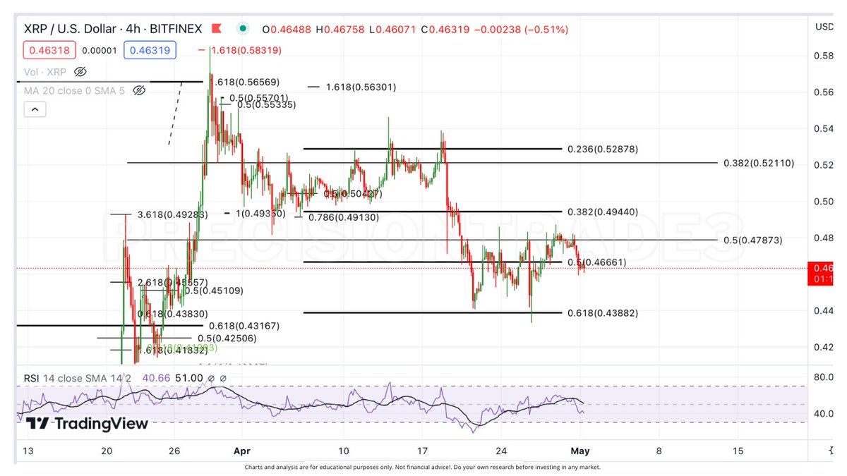 PrecisionTrade3 tweet picture