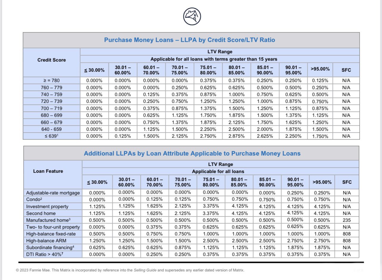 FLEITAS Attorneys/Board Certified FL Real Estate on Twitter "The new
