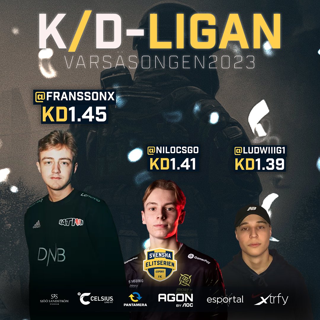 Vi säger grattis till @franssonx från @00PROSPECTS som vinner K/D-ligan! 🎉 

🥈 @niloCSGO / @NIPCS 
🥉 @Ludwiiig1 / @PEPSILONCS 

#SECSGO