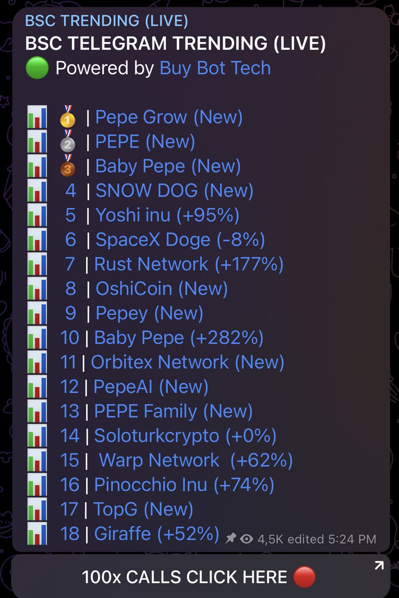 We are trending Top 1 &amp; Ave listing Coming Within Few Hours 

#PEPEGROW #PEPE #BNB 

poocoin.app/tokens/0xe72d0…

t.me/PepeGrow_Token