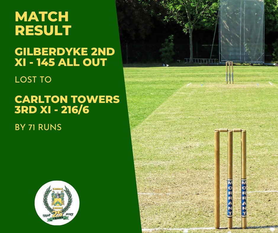 The 2nd XI put up a spirited display against a strong Carlton Towers 3rd XI featuring several of their 1st XI players, but fell to a 71-run defeat in their season opener. Adam Buttery’s side host Cottingham at Ingview next Sunday.