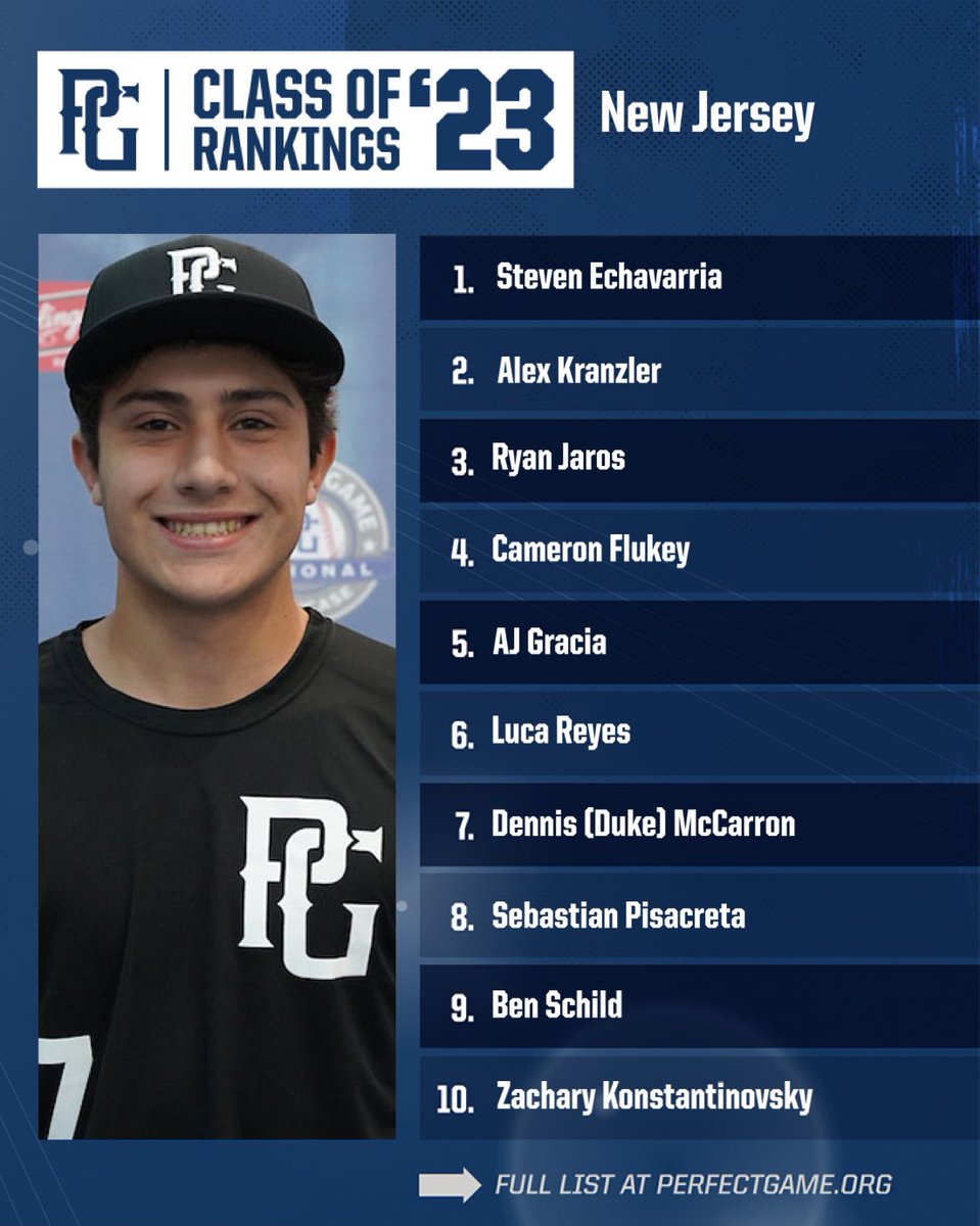 PG Mid Atlantic (NY, NJ, PA, MD,DE,DC) (@pgmidatlantic) on Twitter photo Time for another rankings update! We’ll take a look at the Top 10 names in the ‘23 class from each state this week starting with NJ‼️ <a href="/PG_Scouting/">Perfect Game Scout</a> Time for another rankings update! We’ll take a look at the Top 10 names in the ‘23 class from each state this week starting with NJ‼️ <a href="/PG_Scouting/">Perfect Game Scout</a>