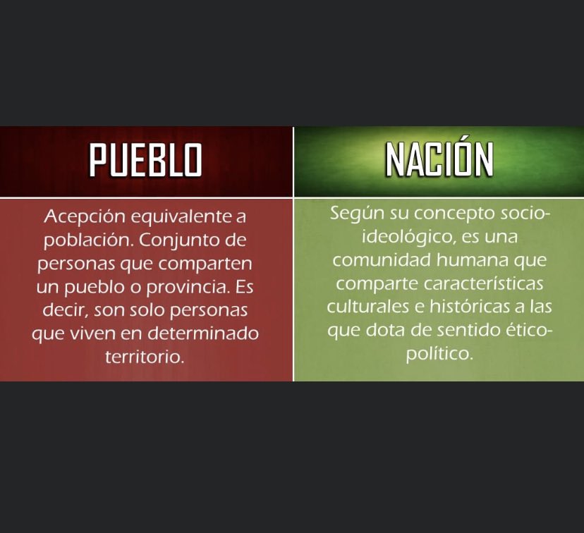 FNarvaezAbogado's tweet photo. La palabra “Pueblo”, la verdad es q nunca me ha gustado, y es tan utilizada por los zurdos - d manera populachera en tarimas y balcones- q no me dan ganas d utilizarla, ni decirla.

Mejor me quedo con la palabra “Nación”.

Por supuesto q hay total diferencia entre ambos términos: https://t.co/ldMzT1nce3