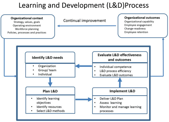 juandoming's tweet photo. ((NUEVO TRABAJO DE INVESTIGACIÓN)) By @juandoming Aprendizaje y desarrollo (L&amp;D): La práctica de la Eduación disrutiva vs Ineligencia Artificial (IA) – https://t.co/Gp1vzCVR5y @guywwallace #aprendizaje #desarrollo #Educaciondisruptiva #trabajo #educacion elearning #IA #edtech https://t.co/BRGhi0JbPJ
