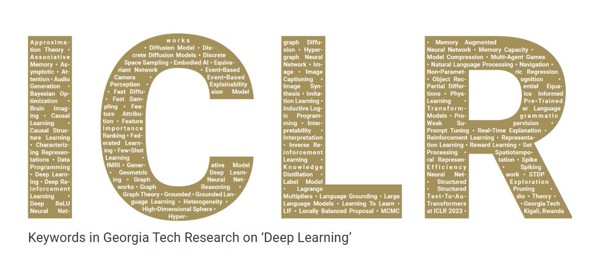 gtcomputing's tweet photo. Researchers in #deeplearning, a prominent machine learning and #AI discipline, are presenting this week at the @iclr_conf (May 1-5). Learn about the @georgiatech experts and their work in the program and where #AI is headed next. https://t.co/FKiCiAAb1n