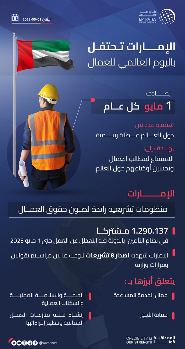 #الإمارات تحتفل بـ #اليوم_العالمي_للعمال تقديراً لدورهم في مسيرة البناء.  #إنفوجرافيك_وام
