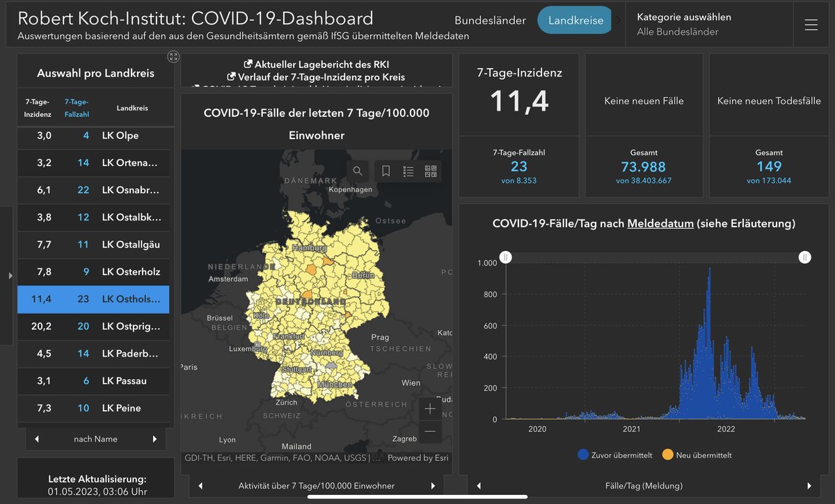 FlNereide's tweet photo. @LillyPolly4 @kwippo @LarsWienand @Jimbo27979061 Hmmm …
Vergleich einfach LK mit ähnlicher Altersstruktur &amp; Einwohnern in SH &amp; Sachsen, z. B. Ostholstein (149) &amp; Nordsachsen (726) https://t.co/ucOCtHAi5J
