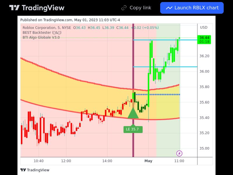 TradingView trade RBLX 5 minutes