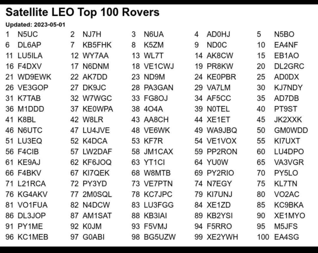 Felicidades queridos amigos !! <a href="/xe1ET_Candy/">𝕩𝕖𝟙𝔼𝕋 ℂ𝕒𝕟𝕕𝕪 𝕋𝕫𝕦𝕜𝕚𝕟𝕠</a>
<a href="/xe1myo/">Mayolo XE1MYO</a> <a href="/MartinReclu/">L U 3 E Q 🇦🇷🛰️🎙</a>
Reconocimiento a su esfuerzo por nuestro hobby, vamos por más!!

x.com/GridMasterMap/…