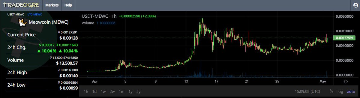 Coinbaker tweet media