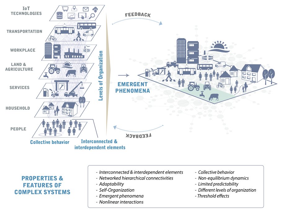 #Complexity and its role in Digital Twins. Read our paper on <a href="/NatComputSci/">Nature Computational Science</a> <a href="/cgershen/">Carlos Gershenson</a> <a href="/PepeBruselas/">Pepe Fernandez</a> <a href="/IFISC_mallorca/">IFISC (UIB-CSIC)</a> <a href="/ElsaArcaute/">Elsa Arcaute</a> <a href="/C_Rozenblat/">Celine Rozenblat</a> <a href="/cosnet_bifi/">Yamir Moreno</a> <a href="/jmichaelbatty/">Michael Batty</a> <a href="/DirkHelbing/">Dirk Helbing</a>  nature.com/articles/s4358…