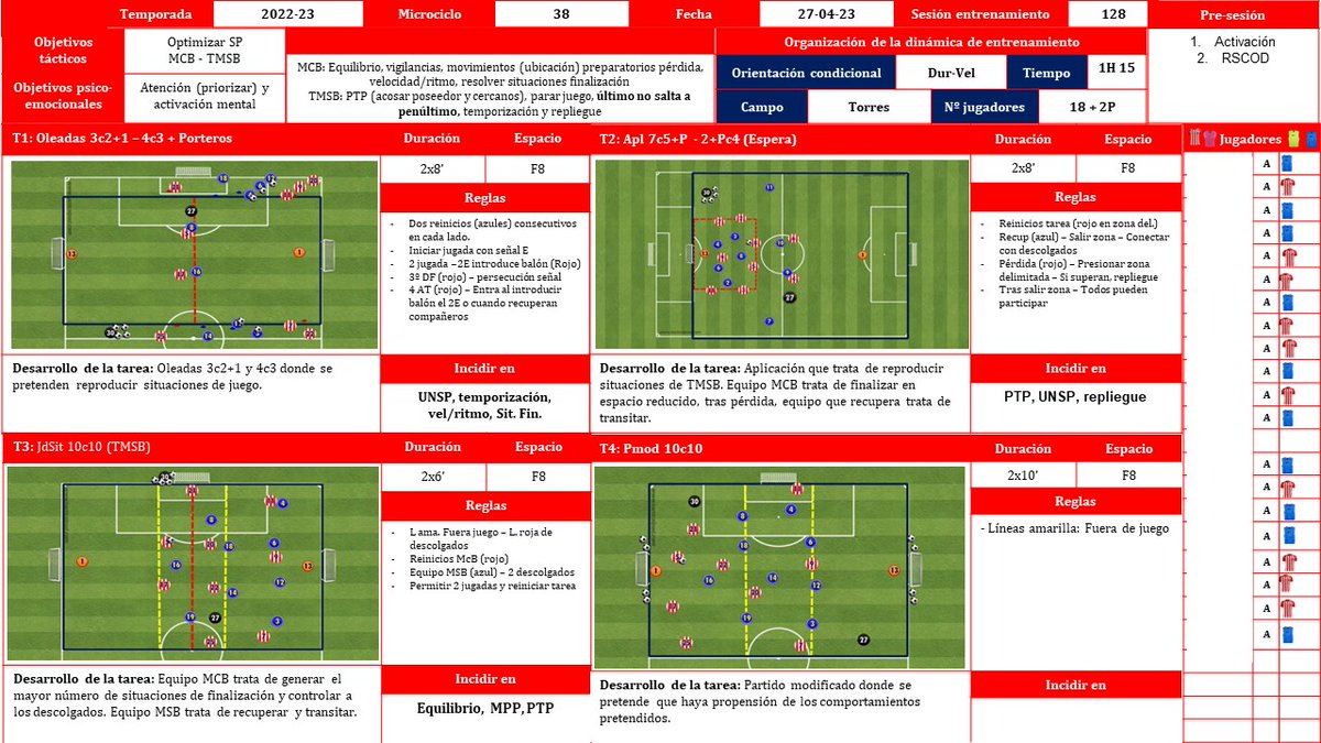 NAlonso92's tweet photo. Aquí tienen la 𝘚𝘦𝘴𝘪ó𝘯 en 📷

También a través del Link🖲 puedes obtener el pdf y acceder🖱 a los vídeos de tarea
@TacticalPad

Si te gusta da 🔁  y ♥️
Opina en 💬 

 https://t.co/dby3c06btq https://t.co/zYGVHT771G