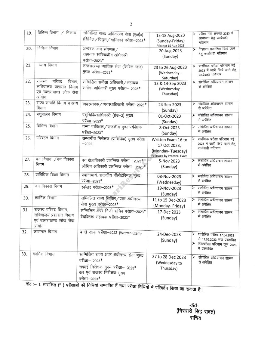 Uttarakhand Public Service Commission UKPSC Exam Calendar 2023
#UKPSC #Uttarakhand #SarkariResult #Calendar