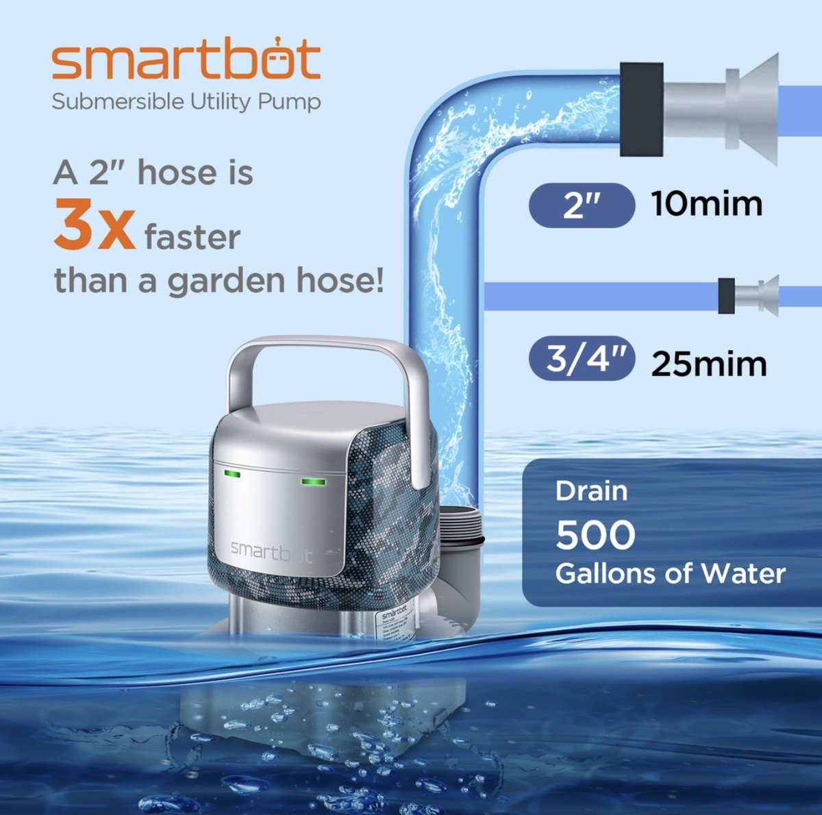 Size really does matter - our Smartbot works 3x faster with a 2” hose compared to a garden hose 🤖🌊
#waterpump #sumppump #poolmaintenance #poolsupplies #home #garden #cleanup #homeowners #springtime