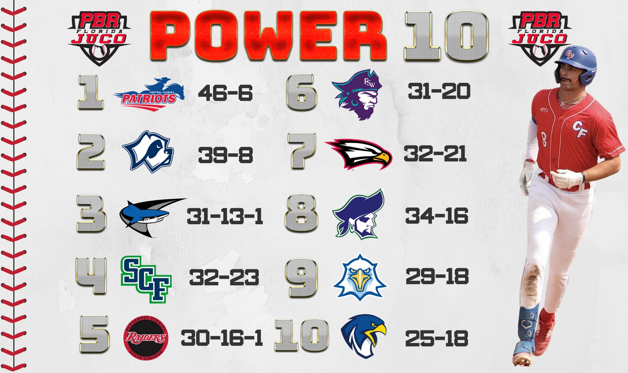 FL JUCO