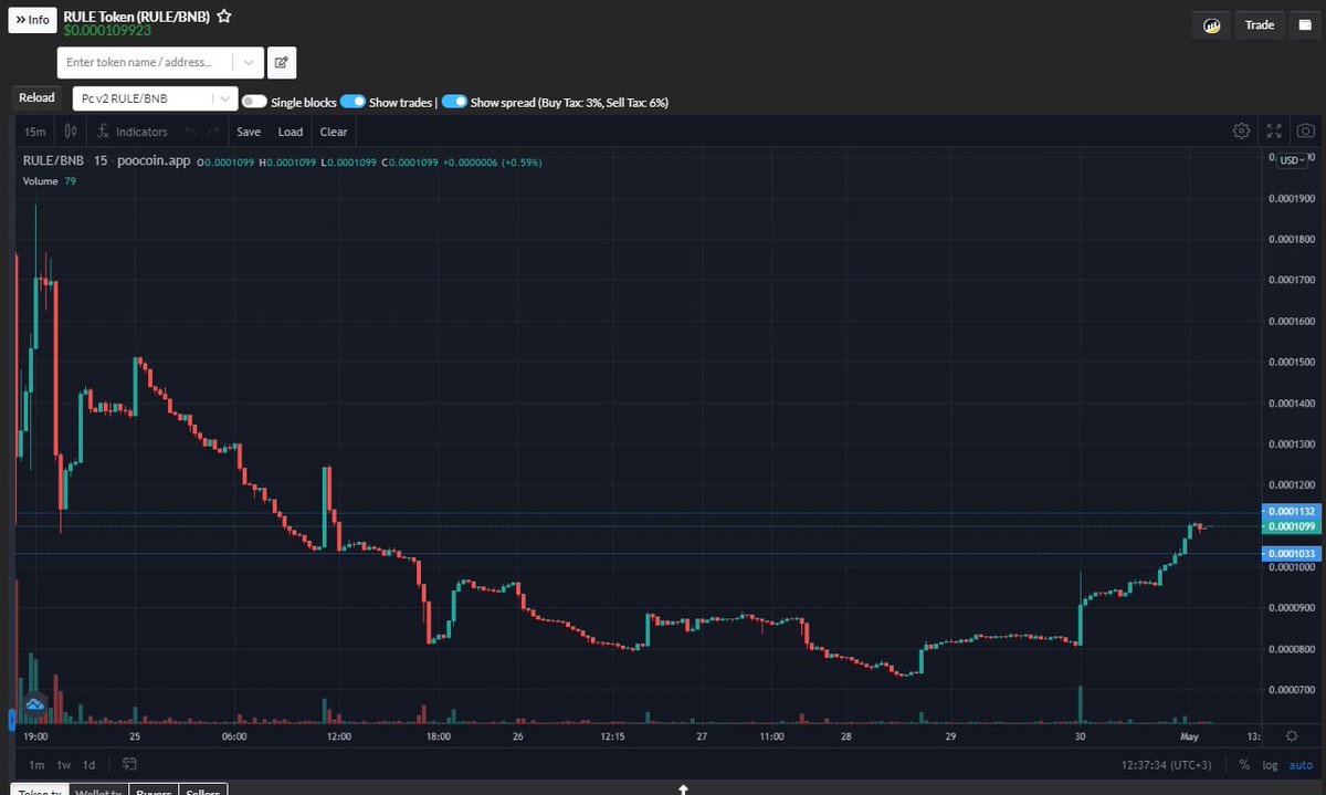 DaCrypto Agency tweet media