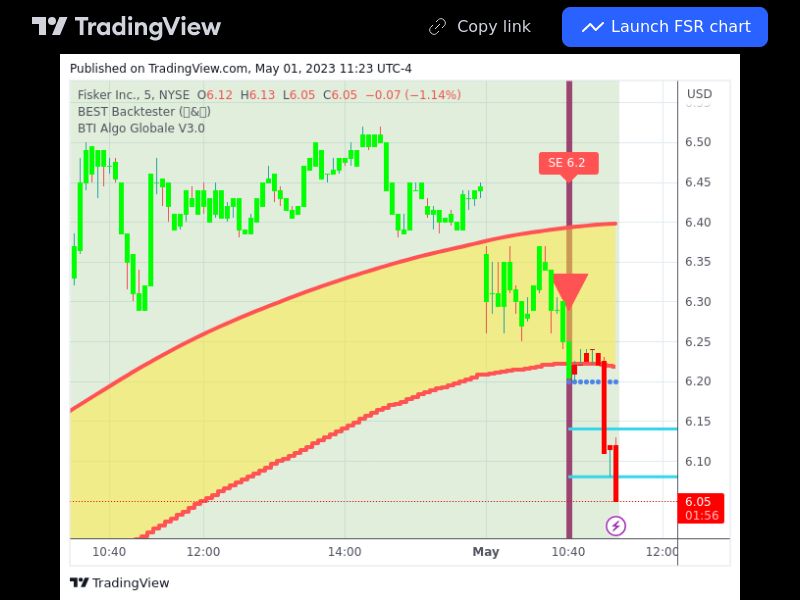 TradingView trade FSR 5 minutes