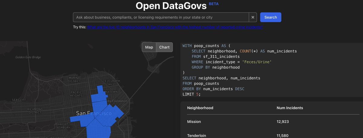 My side work-related project this weekend, 
"How can you turn LLM-powered text prompts into SQL queries with open data?"