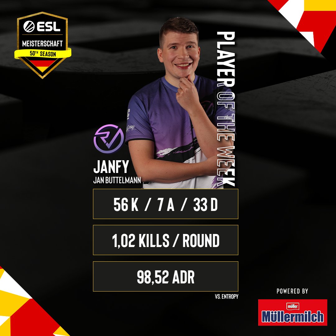 99Damage (@99damagede) on Twitter photo ᵂᴱᴿᴮᵁᴺᴳ
Bevor wir um 19:00 Uhr in den #ESLMeisterschaft-Spieltag starten, haben wir noch den Player of the Week powered by Müllermilch für euch! 🫡
Letzte Woche hat <a href="/janfycs/">janfy</a> von <a href="/RVMultigaming/">Reveal Multigaming</a> auf dem Server ordentlich aufgedreht. 🔥
Vielleicht heute wieder? 👀 ᵂᴱᴿᴮᵁᴺᴳ
Bevor wir um 19:00 Uhr in den #ESLMeisterschaft-Spieltag starten, haben wir noch den Player of the Week powered by Müllermilch für euch! 🫡
Letzte Woche hat <a href="/janfycs/">janfy</a> von <a href="/RVMultigaming/">Reveal Multigaming</a> auf dem Server ordentlich aufgedreht. 🔥
Vielleicht heute wieder? 👀