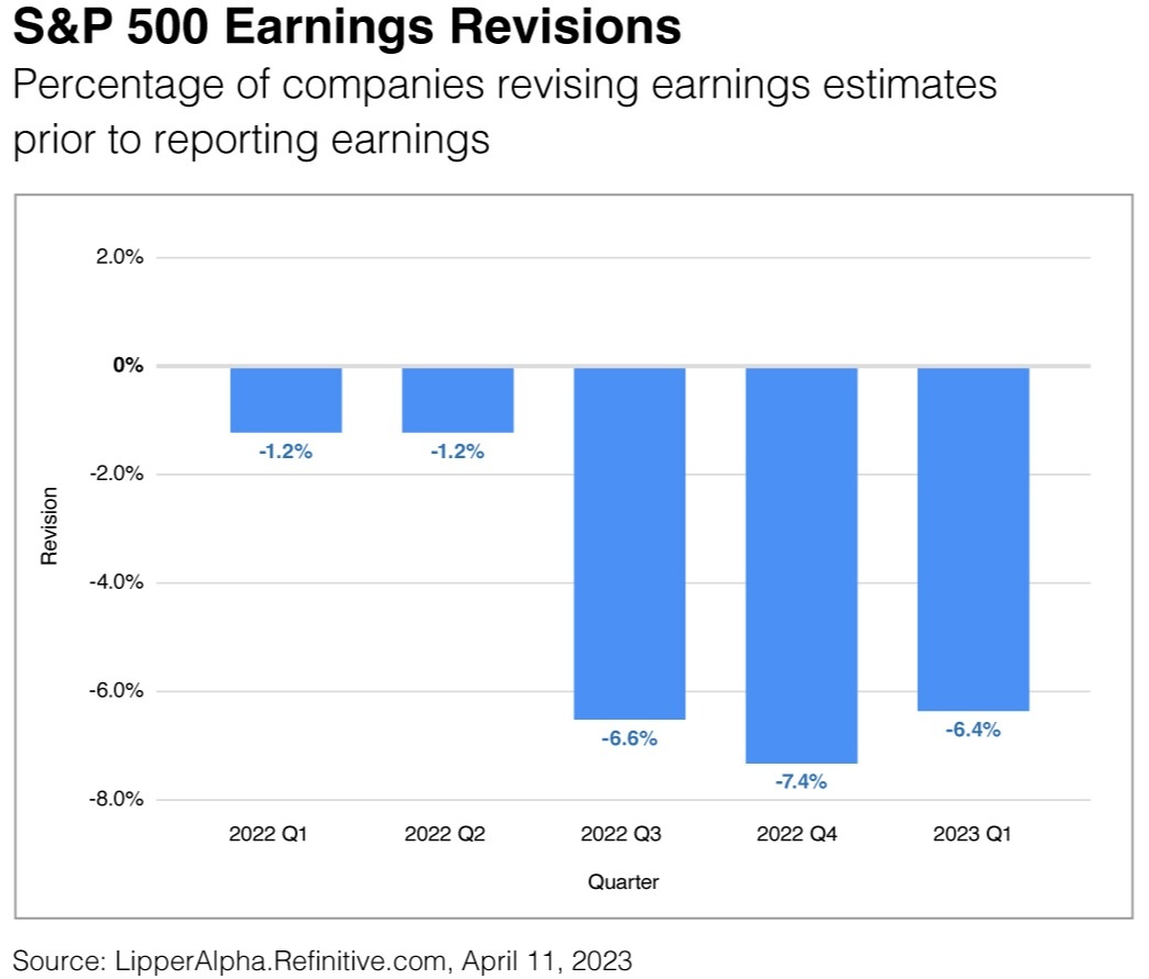 One way to measure if markets are doing better is to look at the number of Standard &amp; Poor's 500 companies that revise their estimates prior to reporting earnings.