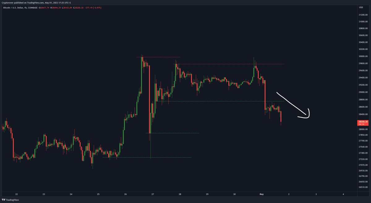Crypto Rover tweet media