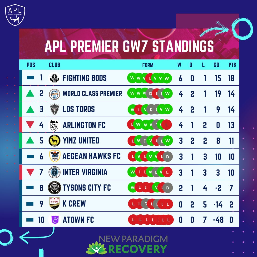 APL Official tweet media