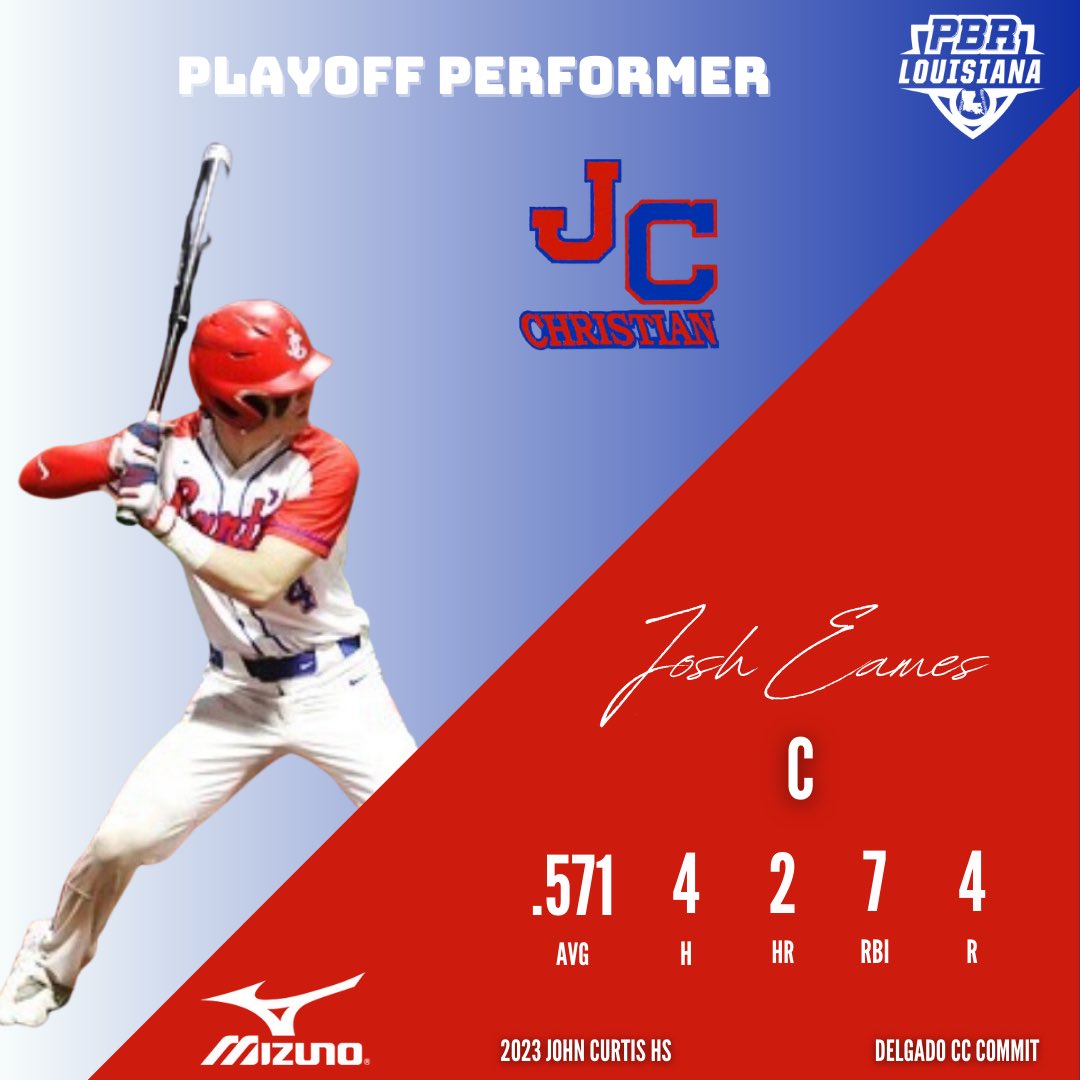 ⭐️ Playoff Performer ⭐️

2023 C Josh Eames (John Curtis Christian HS)

The <a href="/delgadodolphins/">Delgado Athletics</a> recruit went 4-7 with 2 HR &amp; 7 RBI for the Patriots, helping them advance to the quarterfinals of the playoffs.  #BeSeen

<a href="/prepbaseball/">Prep Baseball</a> 

👤 loom.ly/xbogiow