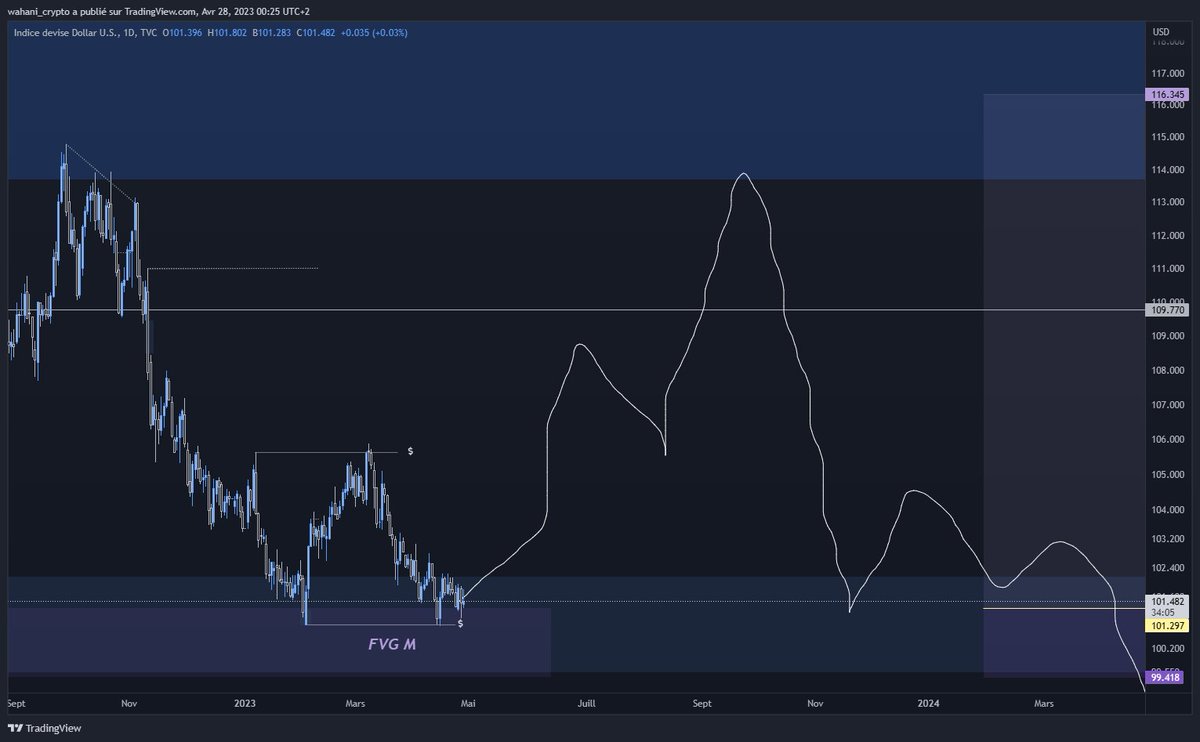 Trader 1 Xbt tweet media