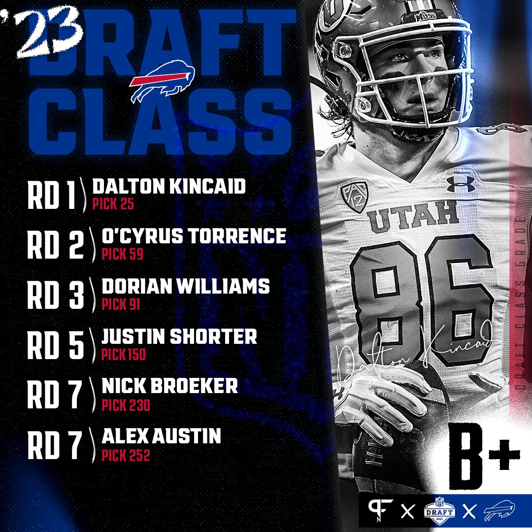 Pro Football Network on Twitter: The #Bills added two potential starters  to its offense at the start of the #NFLDraft and earned a #PFN365 grade of  B+❗️ Report Card 