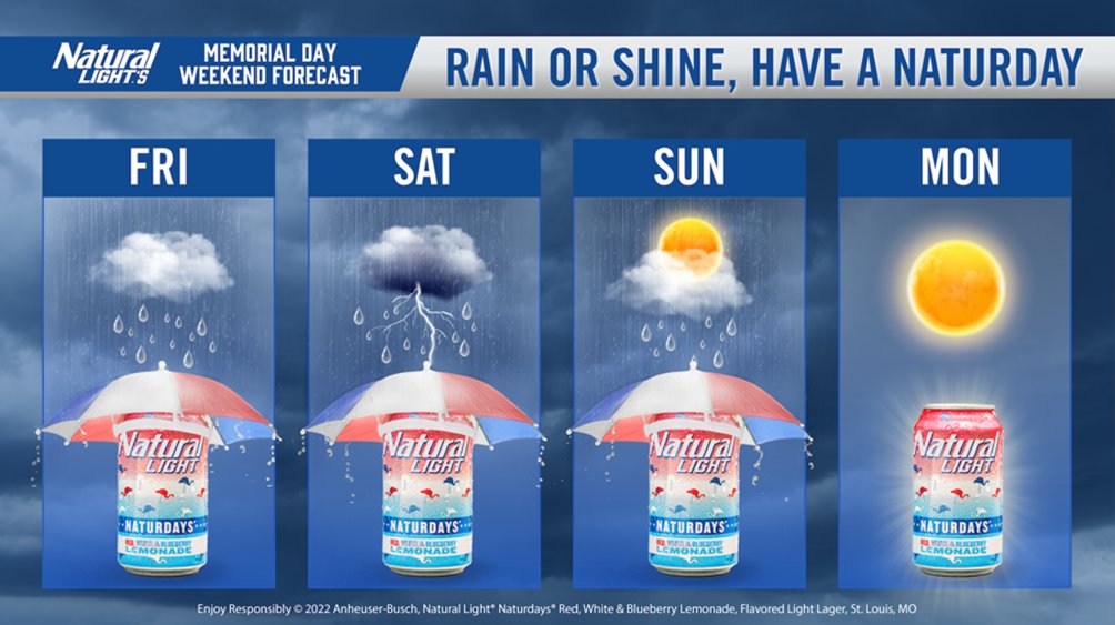 KRentchler's tweet photo. In celebration of the limited-time release of Natural Light’s new Naturdays Red, White &amp; Blueberry Lemonade flavor, if it the weather turns at any point during #MemorialDayWeekend, Natty will make it rain! Learn more: https://t.co/2Axvi51qY4 https://t.co/Rhf5ylgGaI