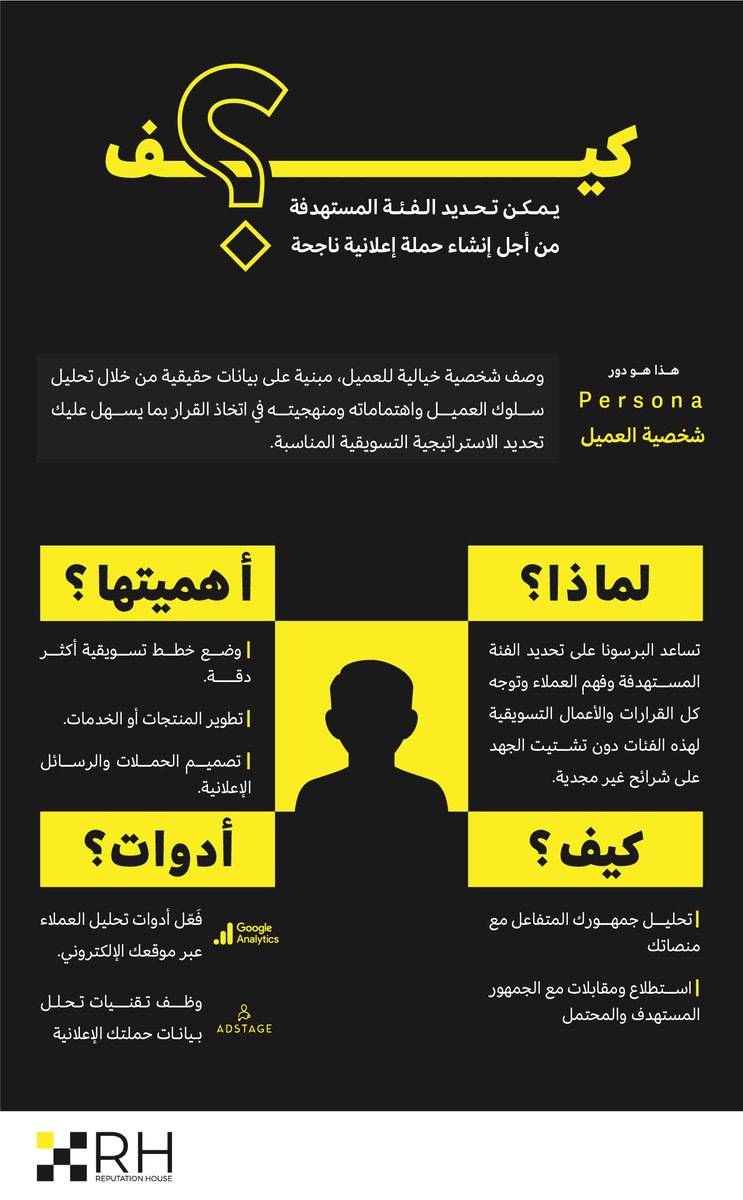 RepHouseSa's tweet photo. أهمية الـ "Persona" في إنشاء حملاتك الإعلانية!📢 https://t.co/vD4ccYUTTp