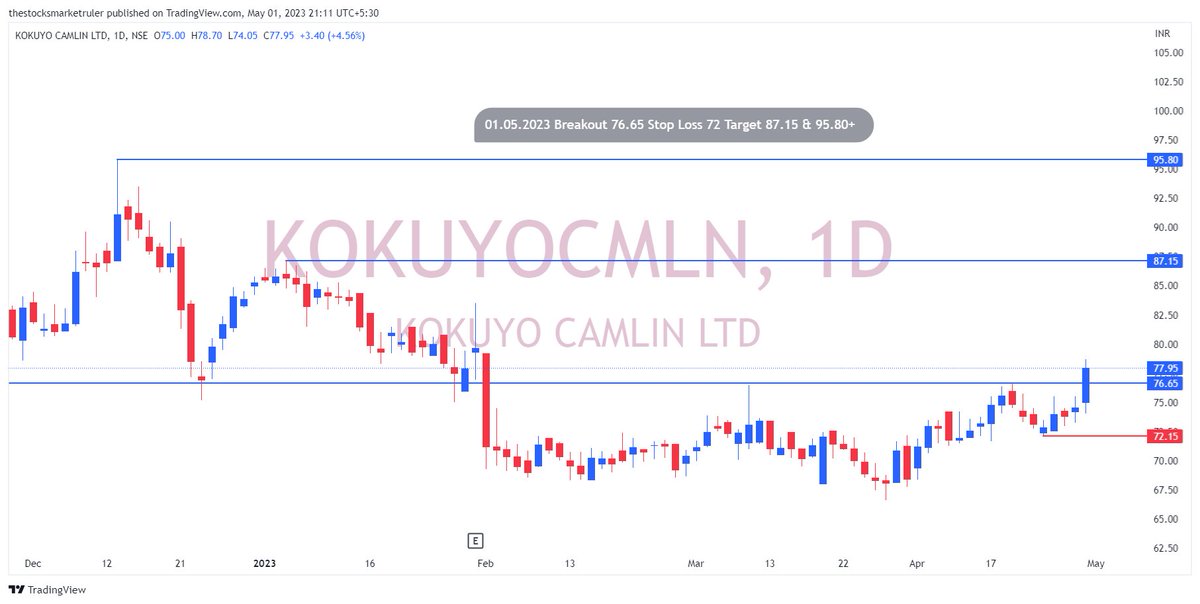 The Stock Market Ruler (@The_Stock_Ruler) / Posts / X