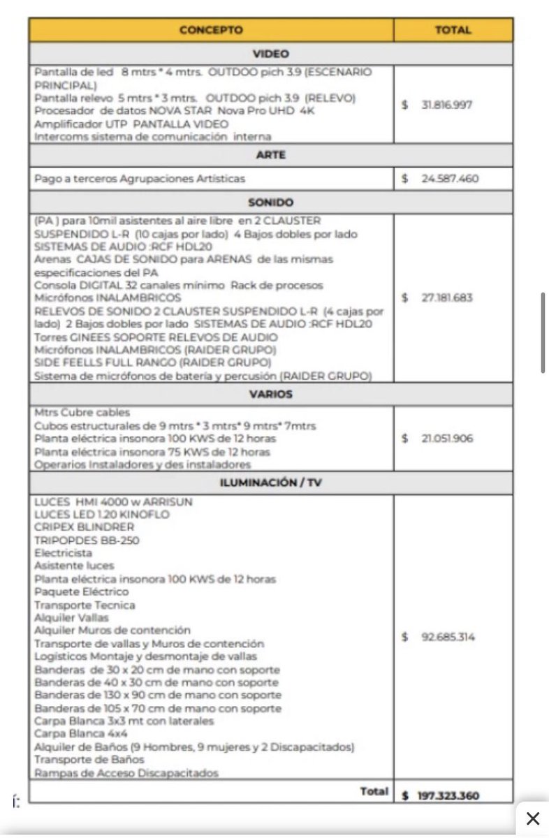 Danielbricen's tweet photo. Hoy el Presidente Gustavo Petro vuelve a salir al balcón. Las 3 salidas anteriores le costaron a todos los colombianos $329.846.746. 

En EGO y populismo se malgasta el presupuesto nacional. Pronto sabremos cuanto se gastan hoy.

#DiaDelTrabajador #1deMayo #PrimeroPorElCambio https://t.co/eAL0UeAJhg