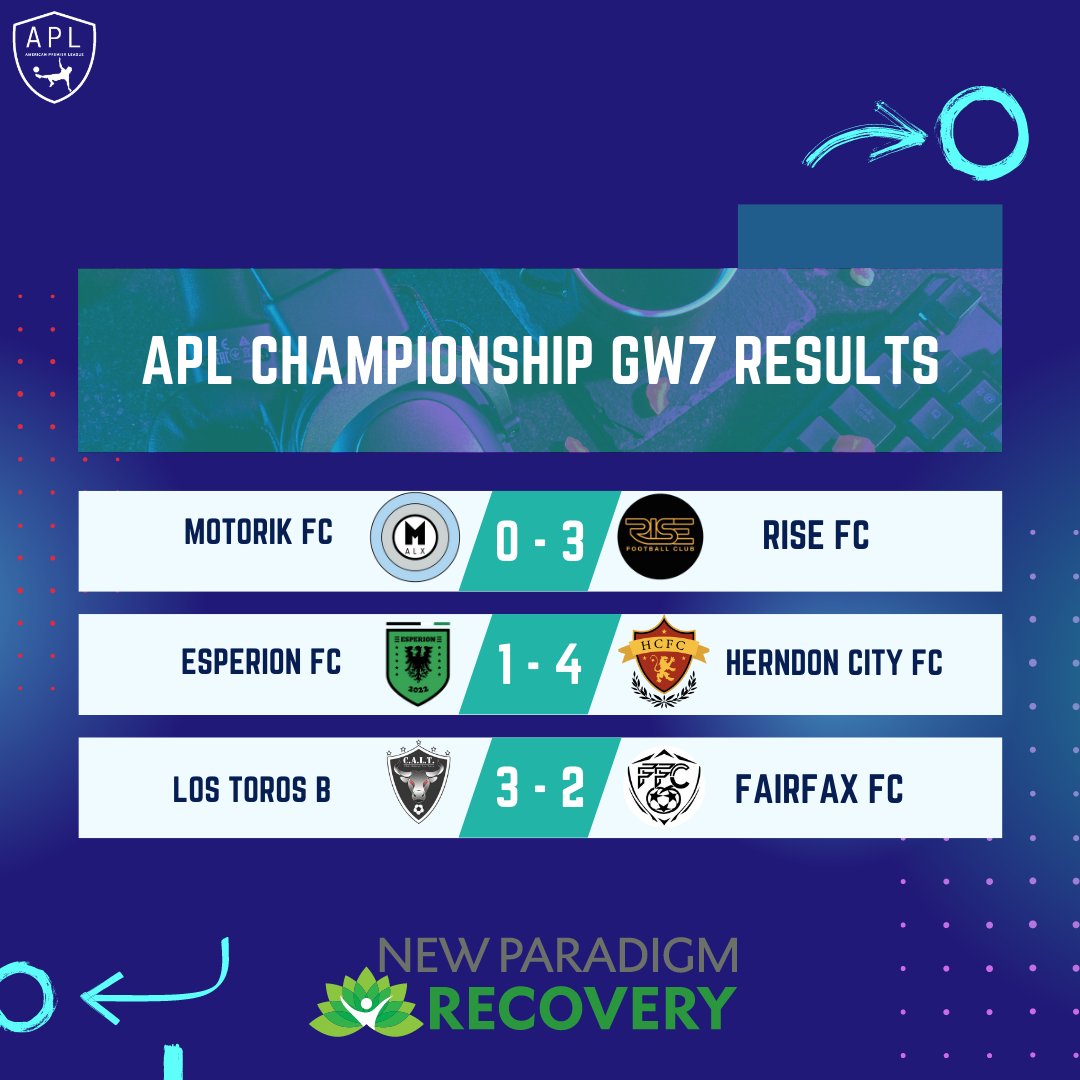 And the final standings are in! 🔥