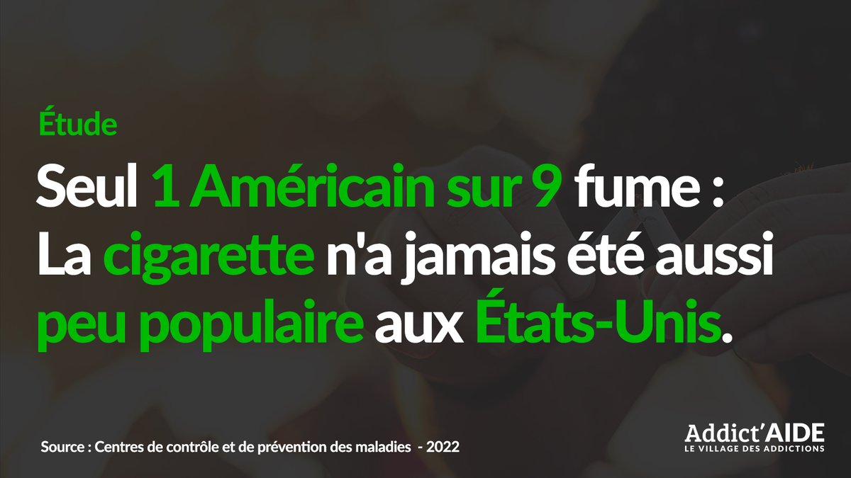Addict_Aide's tweet image. Les américains ne sont plus que 11,3% à #fumer, selon une étude de @CDCgov. Il s&apos;agit du chiffre le plus bas jamais enregistré par les #USA.
Une statistique encourageante, attribuée aux campagnes de prévention anti-tabac. 💪🏼🚭
➡️ En savoir plus : addictaide.fr/1-americain-su…