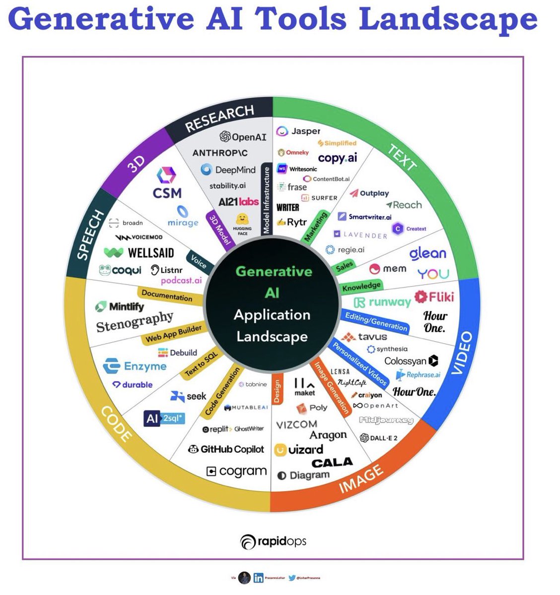 Don’t get left behind of the AI revolution…