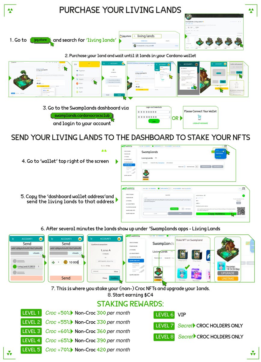 Happy labor day fam! 🎉

You can now stake your Royal Battalion NFTs with Cardano Crocs Club to earn $C4. Visit swamplands.cardanocrocsclub.com 
How to below ⬇️

Cardanolands should follow in the next few days. Everything is almost finalized.  

#CNFT #CardanoCommunity #CNFTStaking