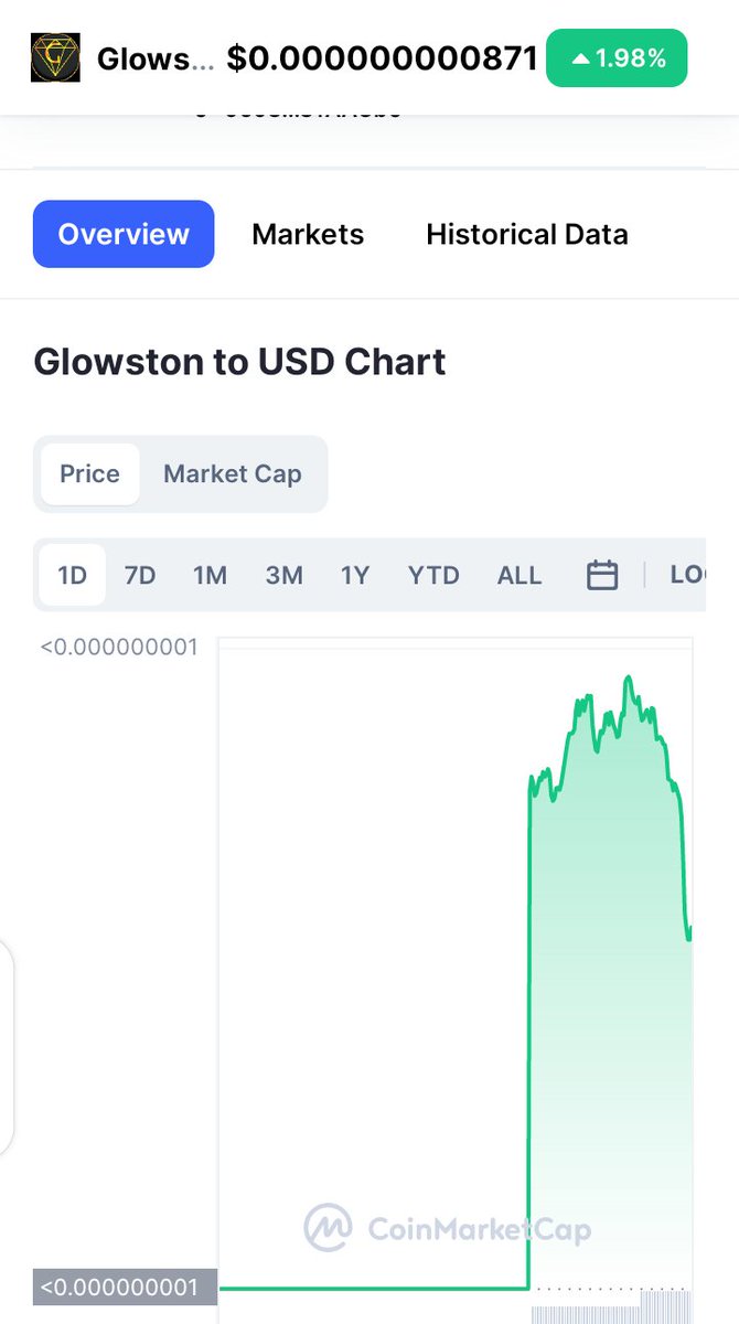 Glowston Token tweet media