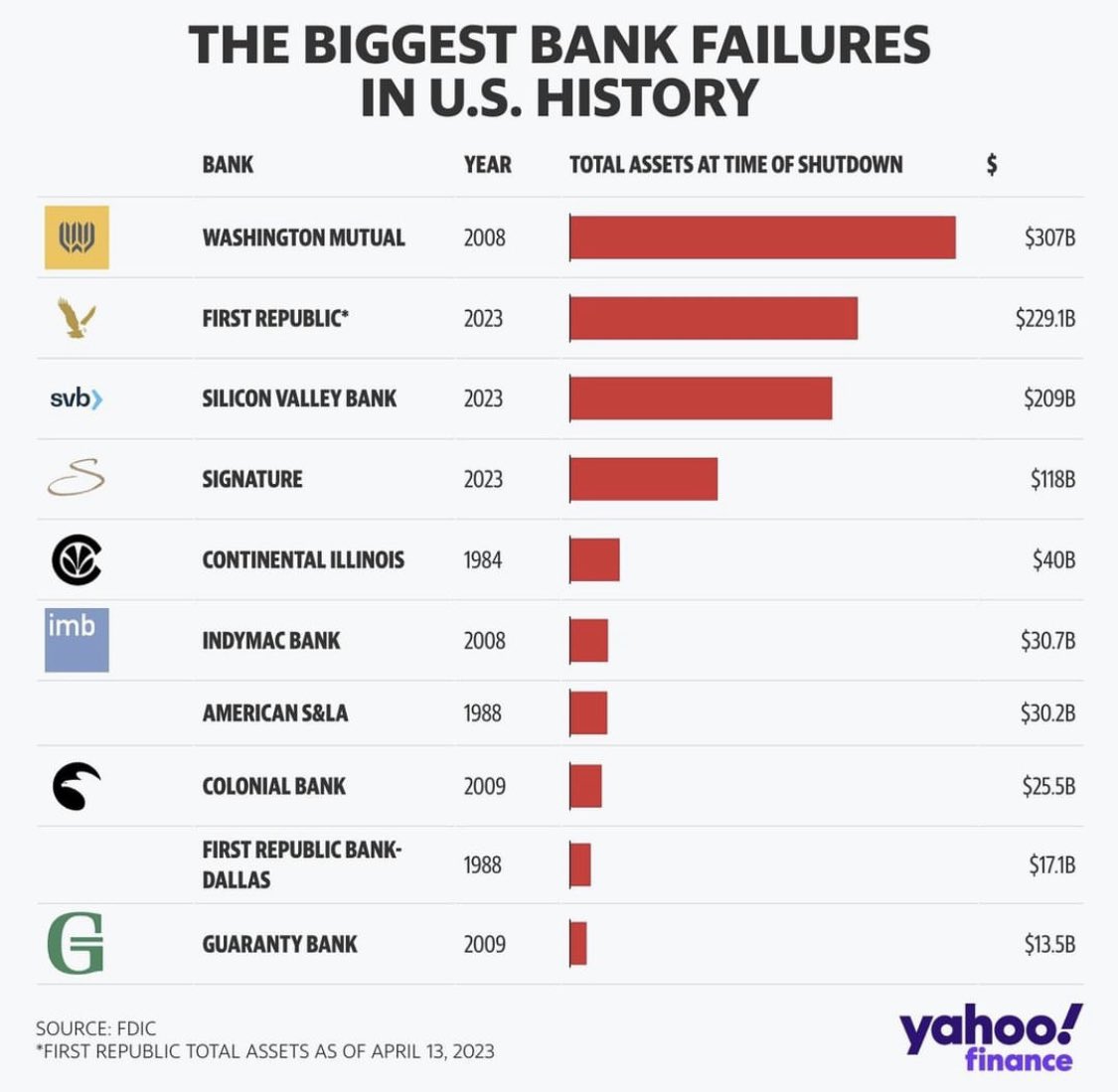 Bank Failures Us History , Banking Panics of the Gilded Age – MKEAYJ