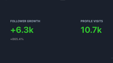 diegoapr7's tweet photo. Crecí +6,000 seguidores y he ganado +$2,000 en 65 días

¿Mi secreto?

Crear hilos efectivos

5 simples trucos para crear hilos que te brindaran seguidores y dinero:

-HILO- https://t.co/wfzuRRhNSr