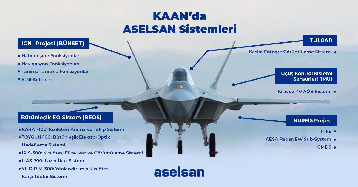 aselsan's tweet photo. KAAN, semalarımızdaki milli bir devrimin de adı oldu.
#KAAN için en ileri teknolojileri sunacak, göklere Türk mühendisliğinin imzasını atmaya devam edeceğiz.
Ufkun geniş olsun KAAN 🇹🇷
@SavunmaSanayii 
@TUSAS_TR https://t.co/iZtgTqSjib