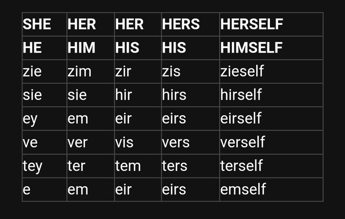 Dr: she, I mean, they...is? *uncomfortable laugh* Oh, haha, they [meaning me, who is is talking to but
