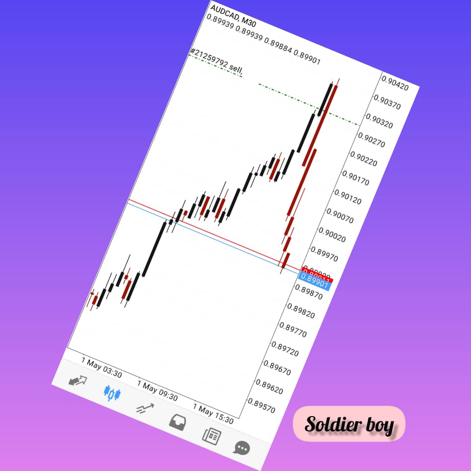 _soldierboy's tweet photo. Easy sell π€
#forex #fxtrading #fxtrader #fxmarket #fxsignal #tradingstategy #trademarketing #forextrading #forexeducation #forexalgorithms #forexmarket #forexbroker #forextips #forexanalysis #fxstrategy #priceaction #forexprofit #forexinvestment #technicalanalysis https://t.co/ymZ7FtLHmI