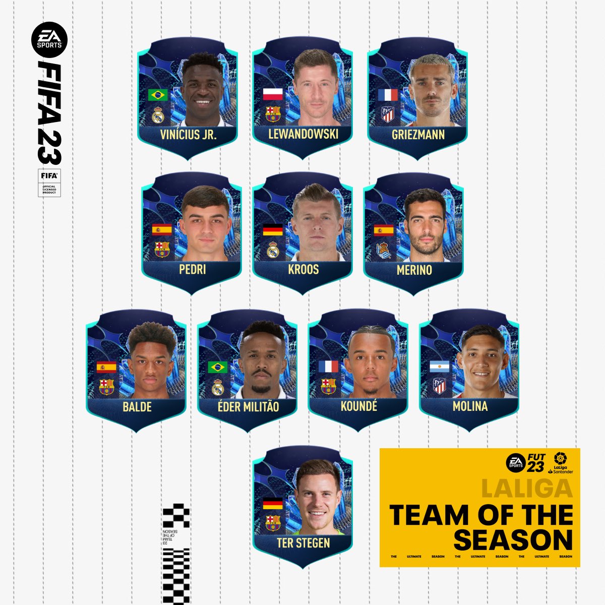ElPibeBlaugrana's tweet photo. This is it! Unbiased as it can get ! (Ridiculous that Christensen or Araujo aren’t options) #LaLiga #TOTSVOTE oh yeah I ACTUALLY WATCH La Liga. https://t.co/O3spV7CjRn