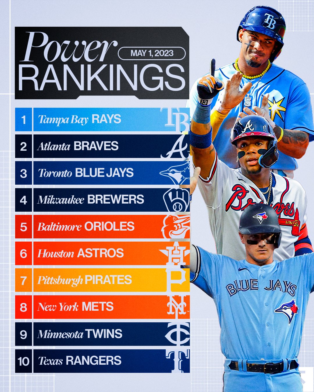 Mlb Power Rankings: This Team Is On Fire! (And You Need To See It!) - 2iec50w