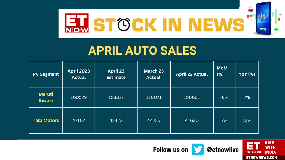 ET NOW on Twitter "Motown Here the auto sales numbers in April for