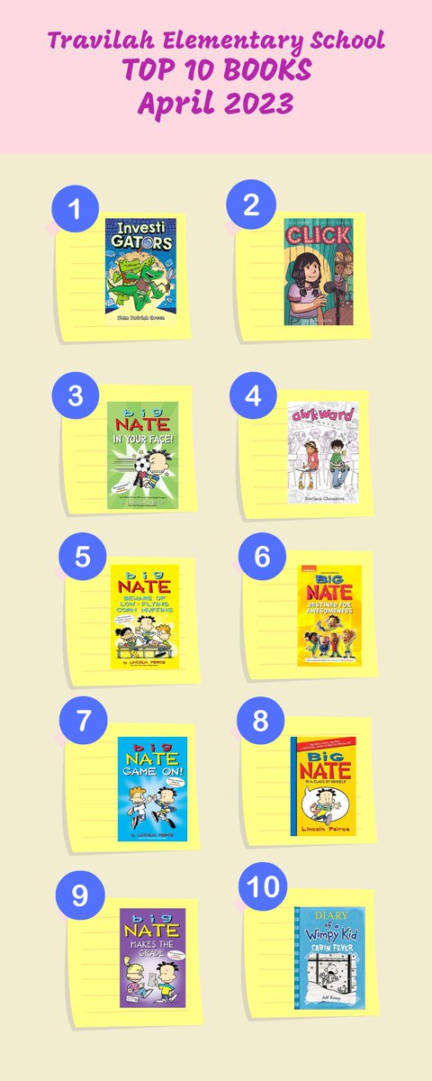 What we're reading -  Top  10 Books for April 2023
@TravilahES